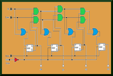 digital-design